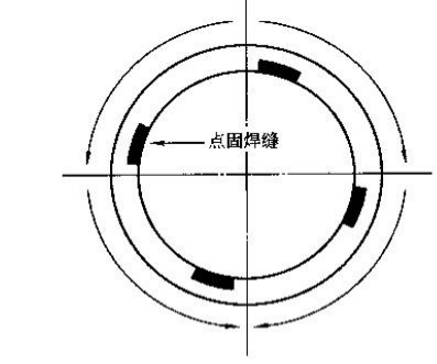 Spot welding.png Spot welding.png