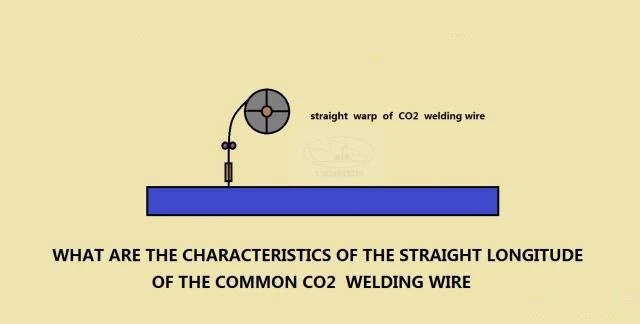 CO2 welding CO2 welding